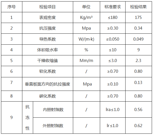 <a href='http://m.theexqused.com/shimogaixingshuinibaowenban/'>石墨改性水泥基保溫板</a>參數(shù)-20230905031422