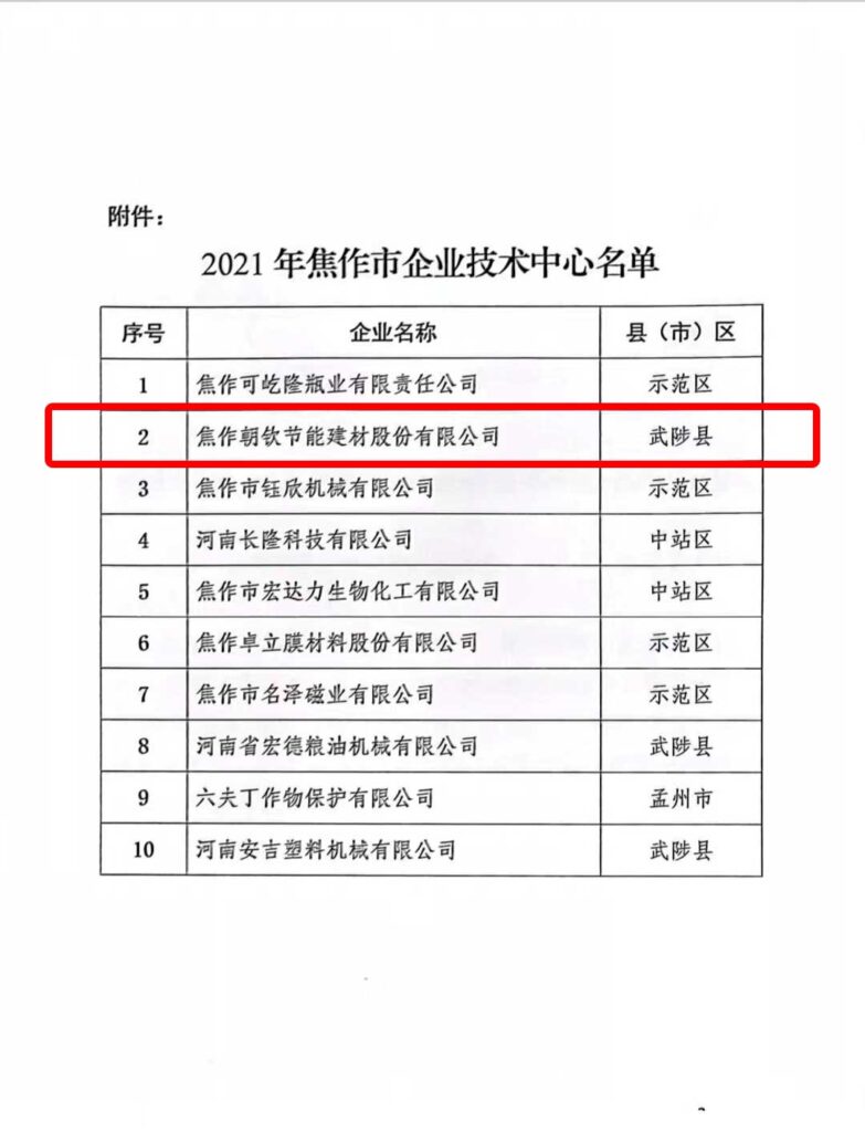 入列2021年焦作市企業(yè)技術中心名單-1
